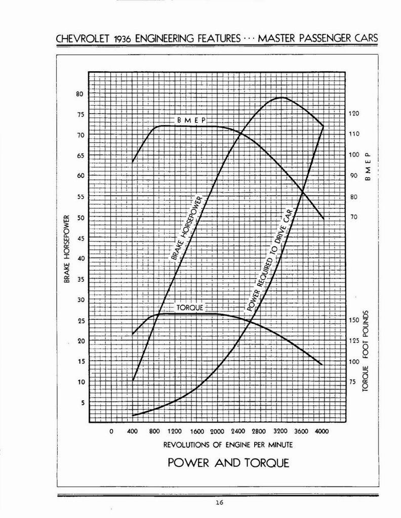 n_1936 Chevrolet Engineering Features-016.jpg